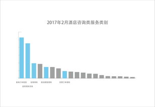 智能提升體驗 去哪兒網智能售后服務機器人的信息咨詢服務