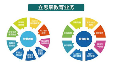立思辰2016年財(cái)報(bào)分析 教育業(yè)務(wù)崛起，信息咨詢(xún)服務(wù)穩(wěn)健發(fā)展